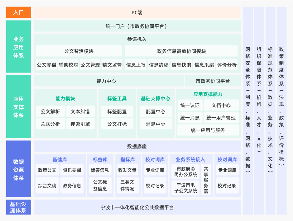 方案架構(gòu)